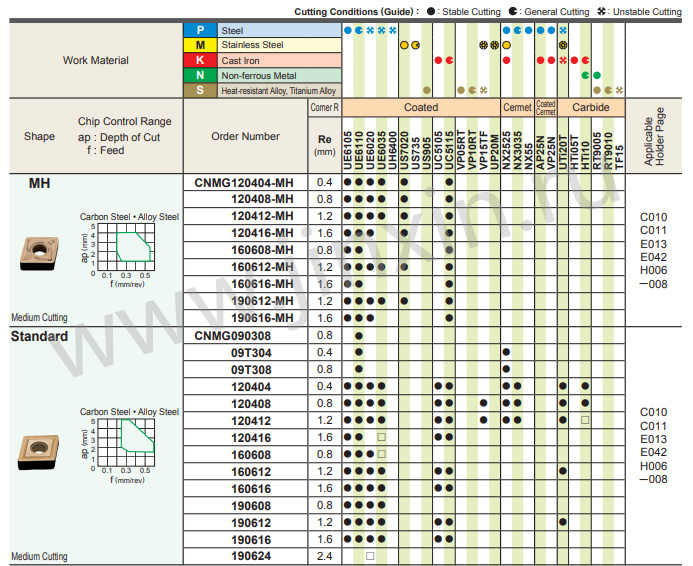 CNMA120408MA