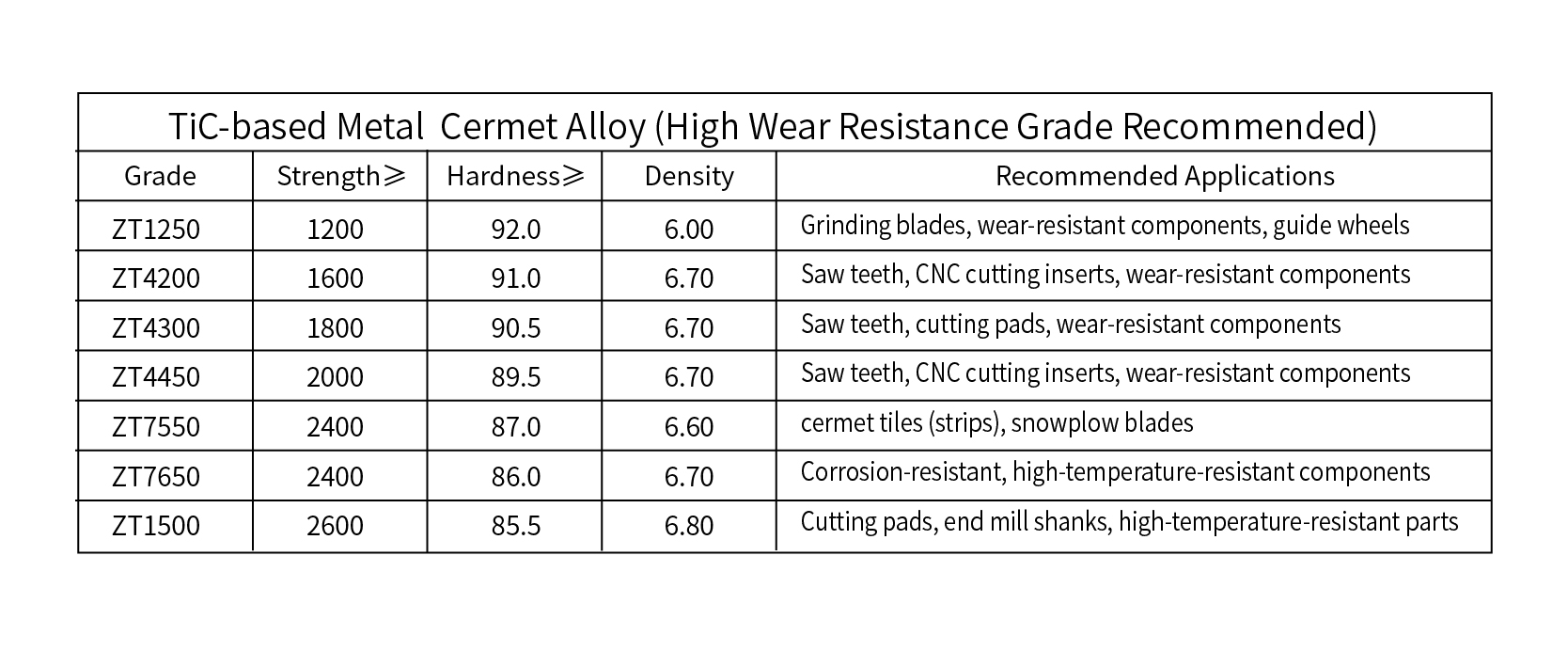 Bảng th&ocirc;ng số hợp kim gốm kim loại1