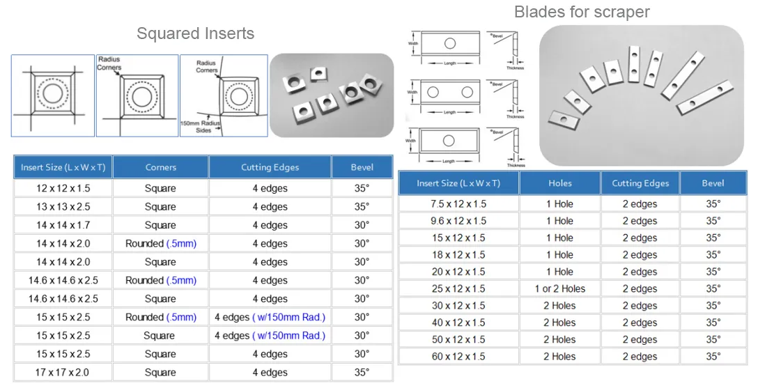 woodworking blade lưỡi chế biến gỗ
